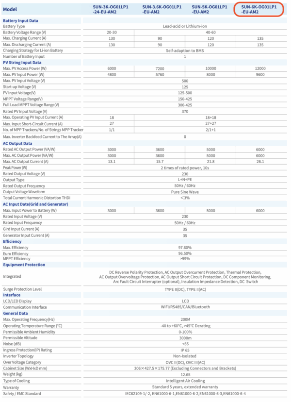 Deye Hybrid Offgrid 6KW Datasheet